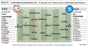 Carpi Napoli Mattino formazione